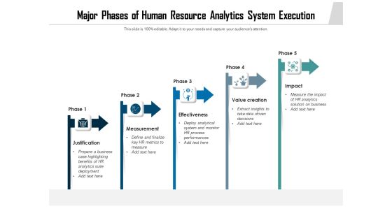 Major Phases Of Human Resource Analytics System Execution Ppt PowerPoint Presentation Gallery Template PDF Major Phases Of Human Resource Analytics System Execution Ppt PowerPoint Presentation Gallery Template PDF