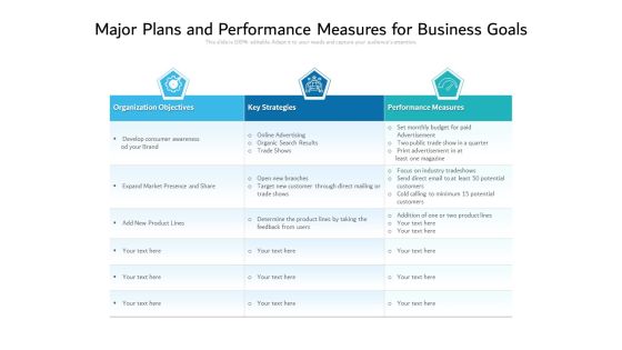 Major Plans And Performance Measures For Business Goals Ppt PowerPoint Presentation File Format PDF