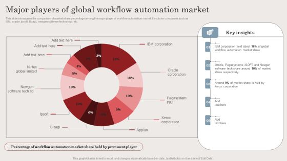 Major Players Of Global Workflow Automation Market Ppt Infographics Design Templates PDF Major Players Of Global Workflow Automation Market Ppt Infographics Design Templates PDF