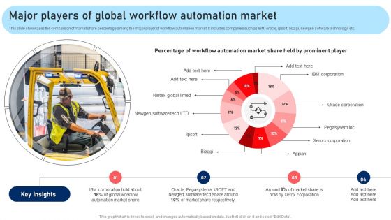 Major Players Of Global Workflow Automation Market Professional PDF Major Players Of Global Workflow Automation Market Professional PDF