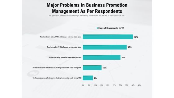 Major Problems In Business Promotion Management As Per Respondents Ppt PowerPoint Presentation Styles Graphics PDF Major Problems In Business Promotion Management As Per Respondents Ppt PowerPoint Presentation Styles Graphics PDF