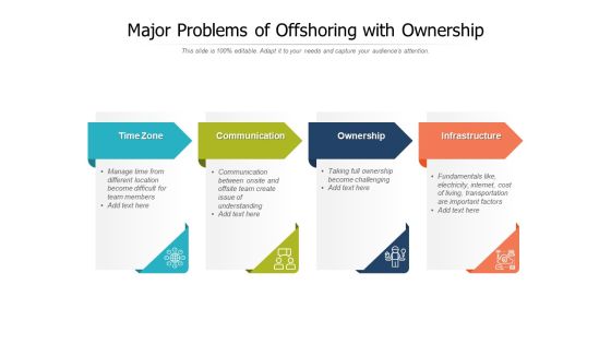 Major Problems Of Offshoring With Ownership Ppt PowerPoint Presentation Gallery Example PDF Major Problems Of Offshoring With Ownership Ppt PowerPoint Presentation Gallery Example PDF