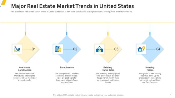 Major Real Estate Market Trends In United States Diagrams PDF Major Real Estate Market Trends In United States Diagrams PDF