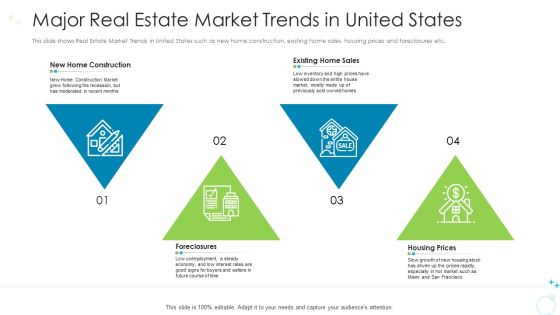 Major Real Estate Market Trends In United States Ppt Portfolio Icons PDF