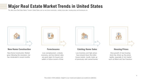 Major Real Estate Market Trends In United States Ppt Slide PDF Major Real Estate Market Trends In United States Ppt Slide PDF