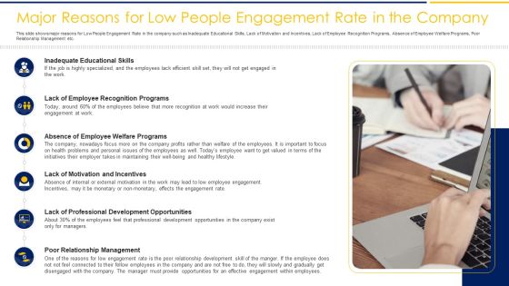 Major Reasons For Low People Engagement Rate In The Company Ppt Summary Deck PDF Major Reasons For Low People Engagement Rate In The Company Ppt Summary Deck PDF