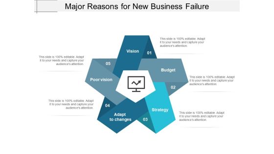 Major Reasons For New Business Failure Ppt PowerPoint Presentation Icon Inspiration