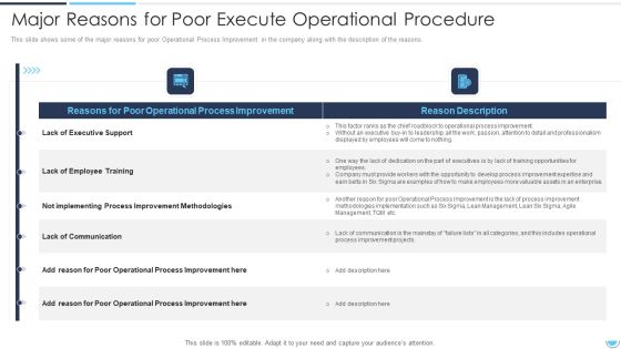 Major Reasons For Poor Execute Operational Procedure Template PDF Major Reasons For Poor Execute Operational Procedure Template PDF