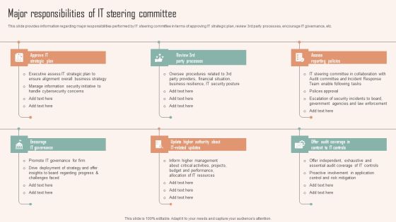 Major Responsibilities Of IT Steering Committee Ppt PowerPoint Presentation File Ideas PDF Major Responsibilities Of IT Steering Committee Ppt PowerPoint Presentation File Ideas PDF