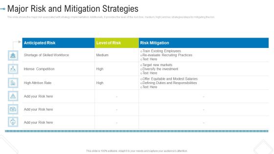 Major Risk And Mitigation Strategies Designs PDF Major Risk And Mitigation Strategies Designs PDF
