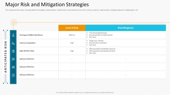 Major Risk And Mitigation Strategies Mockup PDF