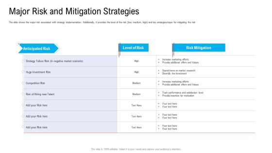 Major Risk And Mitigation Strategies Ppt Gallery Introduction PDF