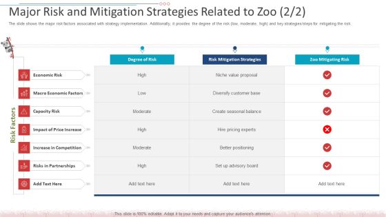 Major Risk And Mitigation Strategies Related To Zoo Grid Microsoft PDF Major Risk And Mitigation Strategies Related To Zoo Grid Microsoft PDF