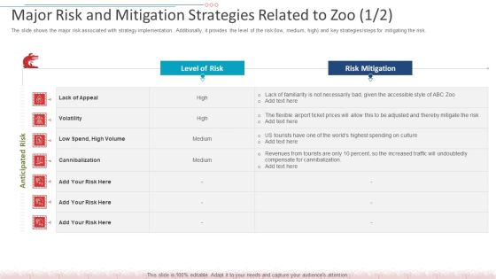 Major Risk And Mitigation Strategies Related To Zoo Icon Ideas PDF Major Risk And Mitigation Strategies Related To Zoo Icon Ideas PDF