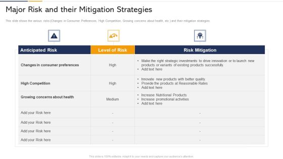 Major Risk And Their Mitigation Strategies Ppt Icon Styles PDF