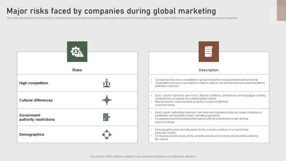 Major Risks Faced Companies During Global Marketing Formulating Global Marketing Strategy To Improve Mockup PDF