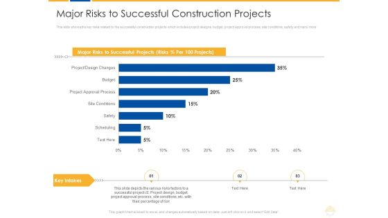 Major Risks To Successful Construction Projects Ppt Slides Model PDF Major Risks To Successful Construction Projects Ppt Slides Model PDF