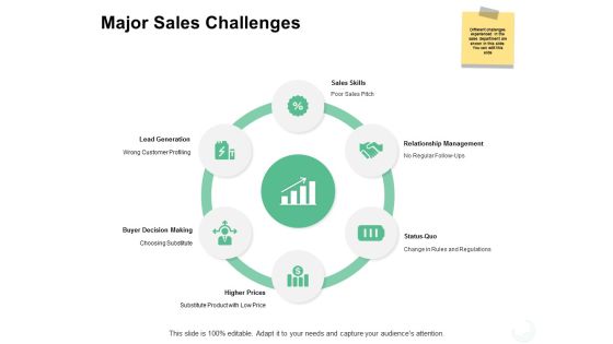 Major Sales Challenges Ppt PowerPoint Presentation Show Grid Major Sales Challenges Ppt PowerPoint Presentation Show Grid