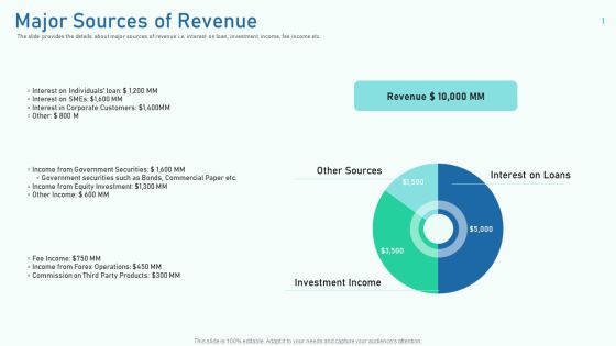Major Sources Of Revenue Ppt Inspiration Topics PDF Major Sources Of Revenue Ppt Inspiration Topics PDF
