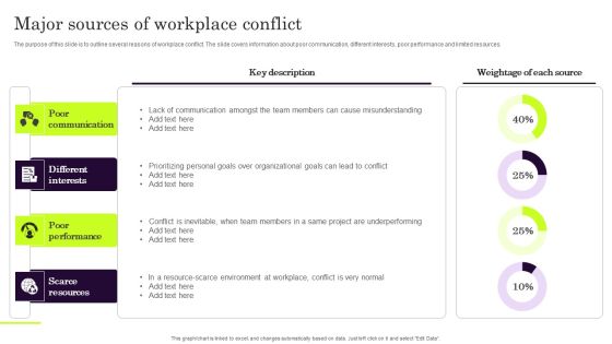 Major Sources Of Workplace Conflict Introduction PDF Major Sources Of Workplace Conflict Introduction PDF
