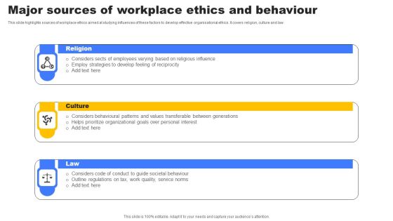Major Sources Of Workplace Ethics And Behaviour Demonstration PDF