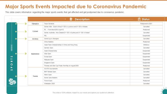 Major Sports Events Impacted Due To Coronavirus Pandemic Structure PDF Major Sports Events Impacted Due To Coronavirus Pandemic Structure PDF