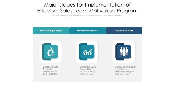 Major Stages For Implementation Of Effective Sales Team Motivation Program Ppt PowerPoint Presentation Icon Slides PDF Major Stages For Implementation Of Effective Sales Team Motivation Program Ppt PowerPoint Presentation Icon Slides PDF