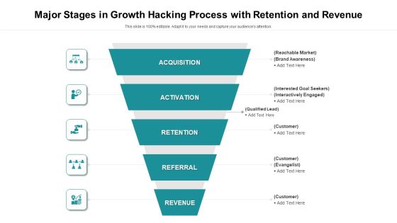 Major Stages In Growth Hacking Process With Retention And Revenue Ppt PowerPoint Presentation File Images PDF