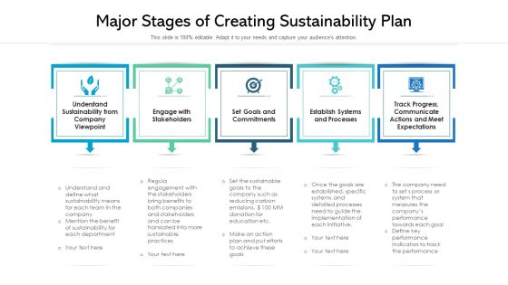 Major Stages Of Creating Sustainability Plan Ppt Summary Ideas PDF Major Stages Of Creating Sustainability Plan Ppt Summary Ideas PDF