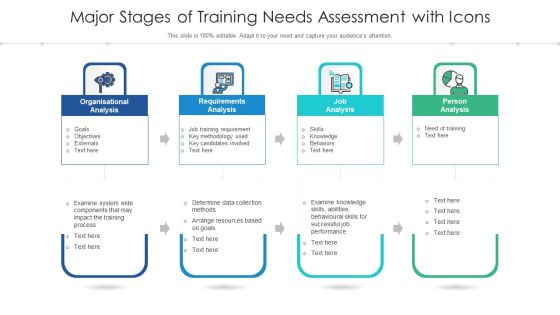 Major Stages Of Training Needs Assessment With Icons Ppt PowerPoint Presentation Professional Show PDF Major Stages Of Training Needs Assessment With Icons Ppt PowerPoint Presentation Professional Show PDF