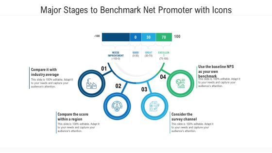 Major Stages To Benchmark Net Promoter With Icons Ppt Summary Model PDF Major Stages To Benchmark Net Promoter With Icons Ppt Summary Model PDF