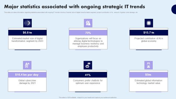 Major Statistics Associated With Ongoing Strategic IT Trends Graphics PDF Major Statistics Associated With Ongoing Strategic IT Trends Graphics PDF