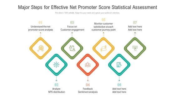 Major Steps For Effective Net Promoter Score Statistical Assessment Ppt Layouts Backgrounds PDF Major Steps For Effective Net Promoter Score Statistical Assessment Ppt Layouts Backgrounds PDF
