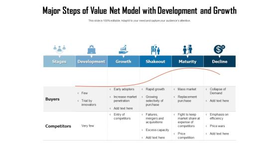 Major Steps Of Value Net Model With Development And Growth Ppt PowerPoint Presentation Infographic Template Icons PDF Major Steps Of Value Net Model With Development And Growth Ppt PowerPoint Presentation Infographic Template Icons PDF