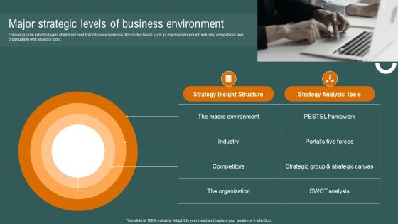 Major Strategic Levels Of Business Environment Designs PDF