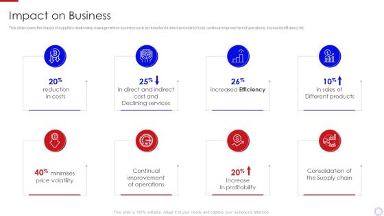 Major Strategies To Nurture Effective Vendor Association Impact On Business Microsoft PDF