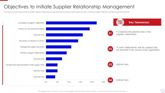 Major Strategies To Nurture Effective Vendor Association Objectives To Initiate Summary PDF Major Strategies To Nurture Effective Vendor Association Objectives To Initiate Summary PDF