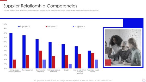 Major Strategies To Nurture Effective Vendor Association Supplier Relationship Competencies Guidelines PDF Major Strategies To Nurture Effective Vendor Association Supplier Relationship Competencies Guidelines PDF