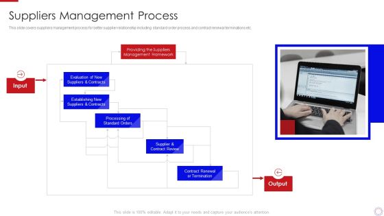 Major Strategies To Nurture Effective Vendor Association Suppliers Management Process Portrait PDF Major Strategies To Nurture Effective Vendor Association Suppliers Management Process Portrait PDF