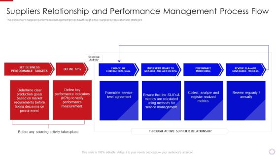 Major Strategies To Nurture Effective Vendor Association Suppliers Relationship And Performance Mockup PDF Major Strategies To Nurture Effective Vendor Association Suppliers Relationship And Performance Mockup PDF