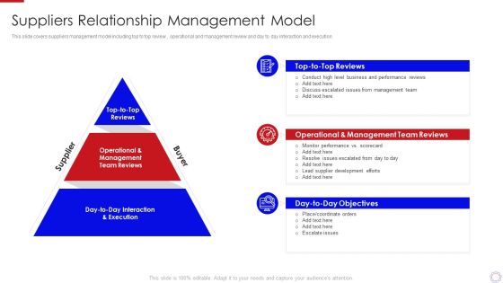 Major Strategies To Nurture Effective Vendor Association Suppliers Relationship Management Model Ideas PDF Major Strategies To Nurture Effective Vendor Association Suppliers Relationship Management Model Ideas PDF