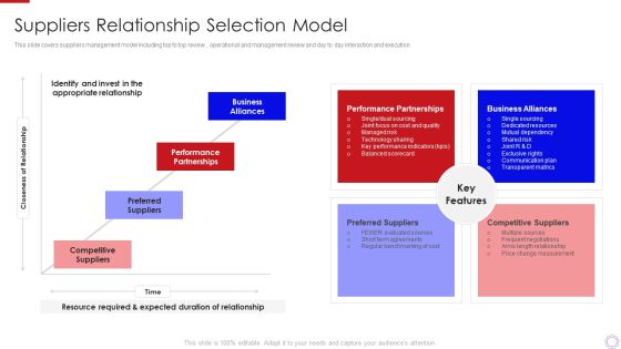 Major Strategies To Nurture Effective Vendor Association Suppliers Relationship Selection Model Demonstration PDF Major Strategies To Nurture Effective Vendor Association Suppliers Relationship Selection Model Demonstration PDF