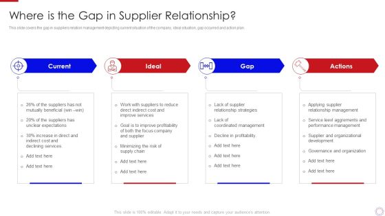 Major Strategies To Nurture Effective Vendor Association Where Is The Gap Infographics PDF