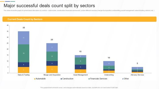 Major Successful Deals Count Split By Sectors Investment Banking And Deal Pitchbook Pictures PDF Major Successful Deals Count Split By Sectors Investment Banking And Deal Pitchbook Pictures PDF