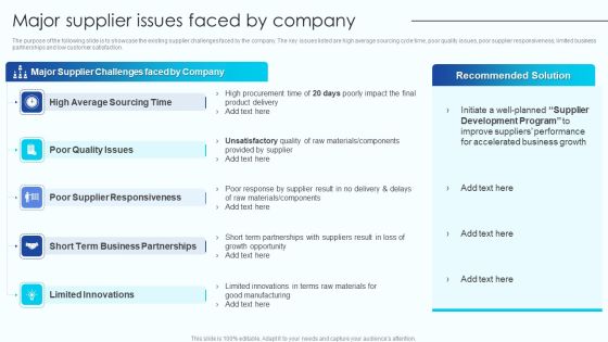 Major Supplier Issues Faced By Company Vendor Management Program For Supplier Growth And Development Summary PDF