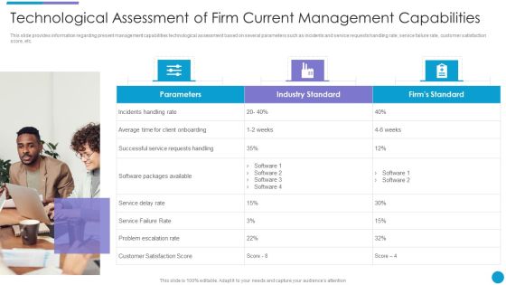 Major Techniques For Project Safety IT Technological Assessment Of Firm Current Management Capabilities Rules PDF