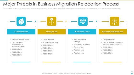 Major Threats In Business Migration Relocation Process Background PDF Major Threats In Business Migration Relocation Process Background PDF