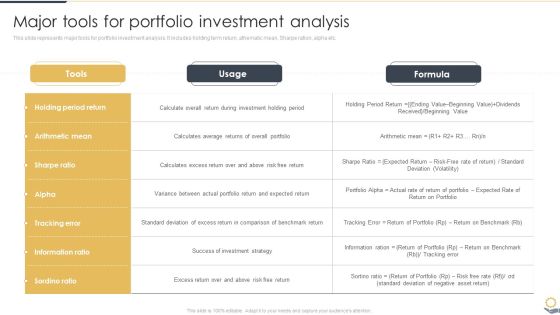 Major Tools For Portfolio Investment Analysis Portfolio Investment Analysis Professional PDF Major Tools For Portfolio Investment Analysis Portfolio Investment Analysis Professional PDF