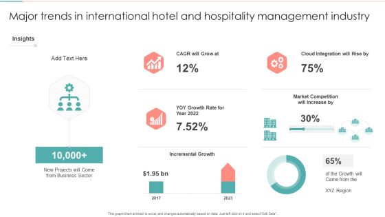 Major Trends In International Hotel And Hospitality Management Industry Demonstration PDF Major Trends In International Hotel And Hospitality Management Industry Demonstration PDF