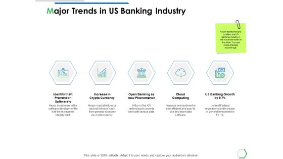 Major Trends In Us Banking Industry Ppt PowerPoint Presentation Portfolio Picture Major Trends In Us Banking Industry Ppt PowerPoint Presentation Portfolio Picture